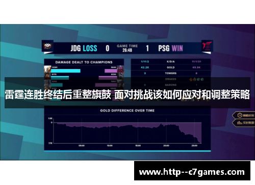 雷霆连胜终结后重整旗鼓 面对挑战该如何应对和调整策略